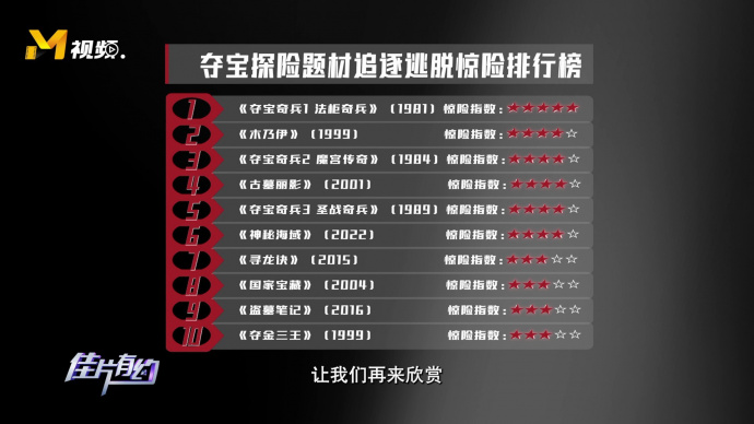 夺宝探险题材追逐逃脱惊险排行榜