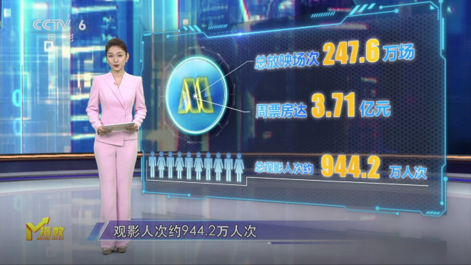《酱园弄》《长安的荔枝》《东极岛》轮番来袭！