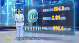 M指數(shù) | 2025暑期檔開局火熱 《醬園弄·懸案》蟬聯(lián)傳播榜冠軍