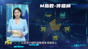 电影《酱园弄·悬案》蝉联M指数传播榜冠军