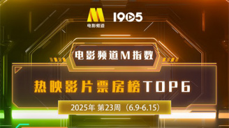 电影频道M指数2025年第23周热映影片票房榜发布
