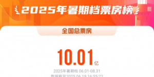 2025暑期檔破10億元 阿湯哥攜《碟中諜8》領(lǐng)跑！