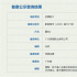 馬浴柯《重生2》立項(xiàng)！揭露孩童受害的險(xiǎn)惡真相