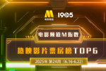 電影頻道M指數(shù)2025年第24周熱映影片票房榜發(fā)布