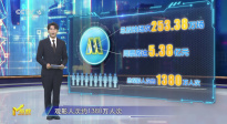 第25周《M指數(shù)》：2025上半年收官，總票房291.97億元位居歷史第三！