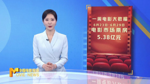 一周电影大数据：上周电影市场收获5.38亿元票房