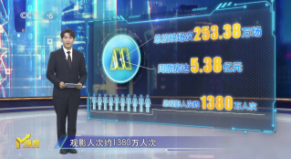 第25周《M指數》：2025上半年收官，總票房291.97億元位居歷史第三！