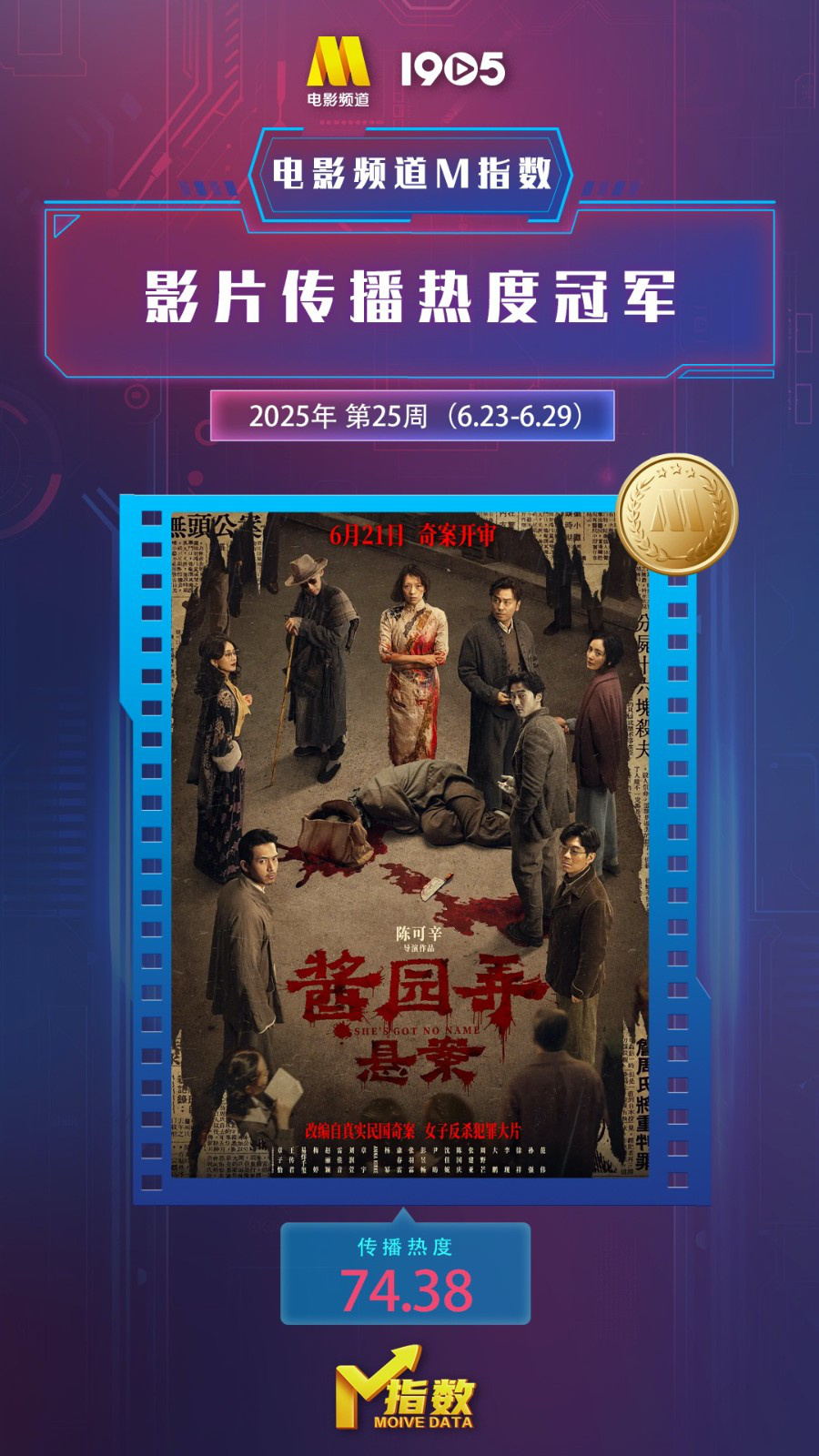 电影频道M指数 | 第25周热映影片传播热度榜发布