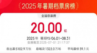 2025暑期档破20亿 《碟中谍8》《酱园弄》领跑！