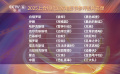 2025上合组织国家电影节公布入围片单
