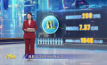 第26周《M指數(shù)》：破300億！引進(jìn)片集體領(lǐng)跑，暑期檔漸入佳境