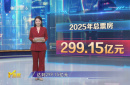 M指數(shù)：破300億!引進(jìn)片集體領(lǐng)跑 暑期檔漸入佳境