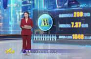 第26周《M指數(shù)》：破300億！引進片集體領(lǐng)跑，暑期檔漸入佳境