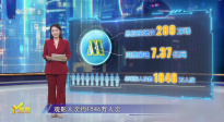 第26周《M指數(shù)》：破300億！引進片集體領跑，暑期檔漸入佳境