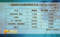 一周电影大数据上周影市产出票房6.14亿元