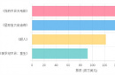 北美亮眼海外遇冷 重啟版《超人》到底行不行？