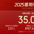 2025暑期檔破35億 《侏羅紀(jì)世界:重生》23省領(lǐng)跑