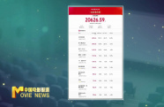7月19日單日票房破2億 《長安的荔枝》領跑