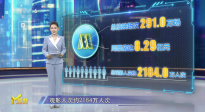 第28周《M指數(shù)》：《長安的荔枝》《羅小黑戰(zhàn)記2》共同驅(qū)動，暑期檔即將迎來高點(diǎn)？