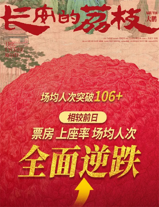 谁行谁上！哪部电影会成为2025年暑期档的黑马？