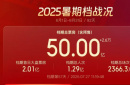 2025暑期檔累計票房突破50億 單日票房達2.94億