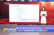 六月下全國電影劇本立項情況公示