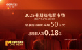 2025暑期檔電影市場突破50億元