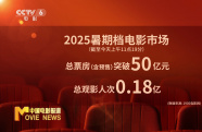 2025暑期檔電影市場(chǎng)突破50億元