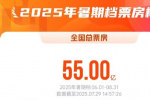 2025暑期檔票房破55億 連續(xù)11天單日票房破億！
