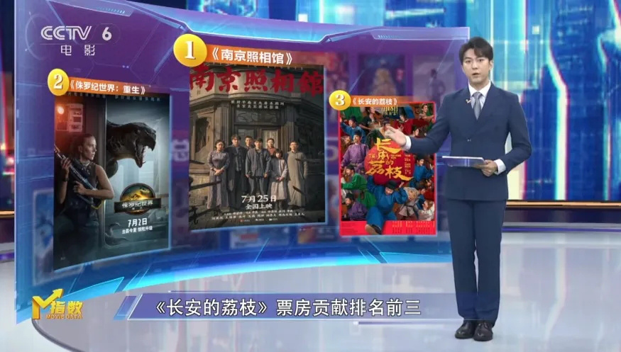 M指数:《南京照相馆》打破多项纪录 领跑暑期档！