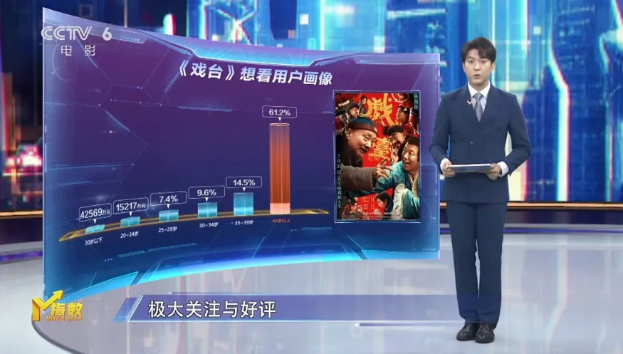 M指数:《南京照相馆》打破多项纪录 领跑暑期档！