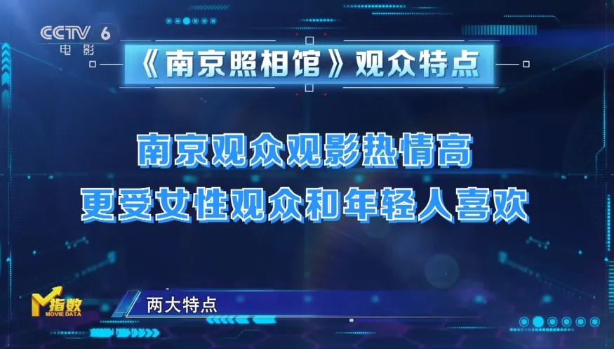 M指数:《南京照相馆》打破多项纪录 领跑暑期档！