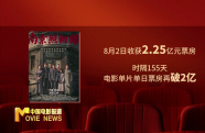 《南京照相館》單日票房超2億