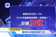 《中國電影報(bào)道》第216期（20250804）