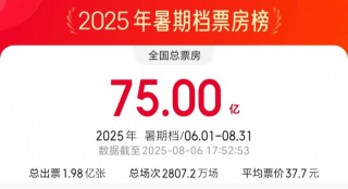 2025年暑期档总票房破75亿 《南京照相馆》领跑