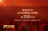 2025年度票房破350億元！