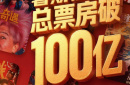 2025年暑期檔電影總票房正式突破100億元！