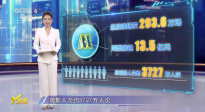 第32周《M指數(shù)》：暑期檔總票房突破100億元，北電副教授解析背后密碼