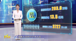 第32周《M指數》：暑期檔總票房突破100億元，北電副教授解析背后密碼