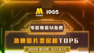 电影频道M指数2025年第32周热映影片票房榜发布