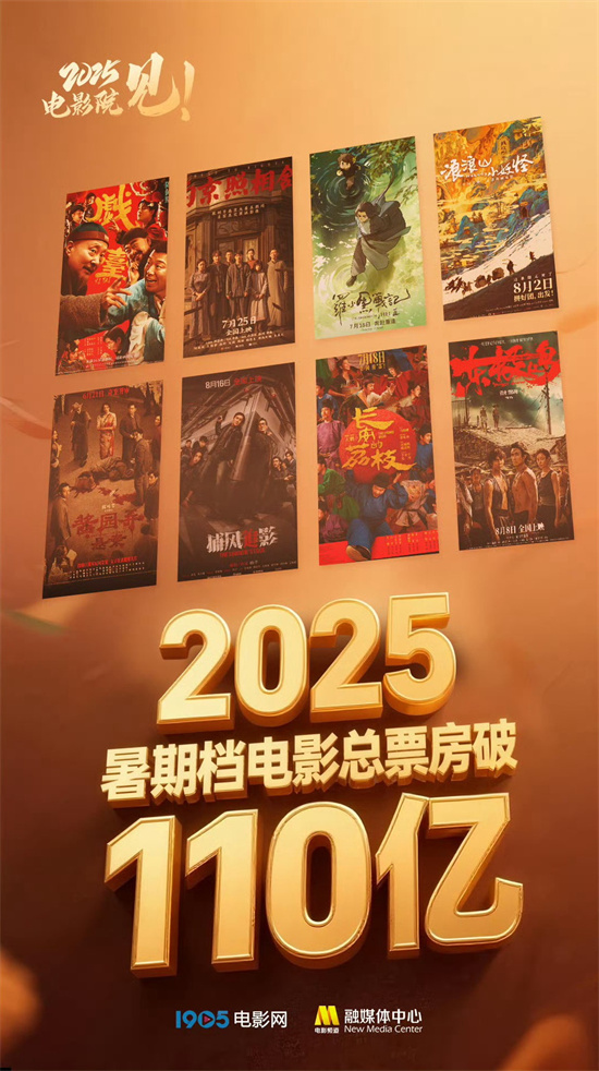 2025年暑期档票房破110亿元 观影人次达2.95亿!