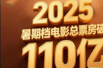 2025年暑期檔票房破110億元 觀影人次達2.95億！