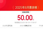 8月總票房破50億元 《照相館》《浪浪山》領跑！