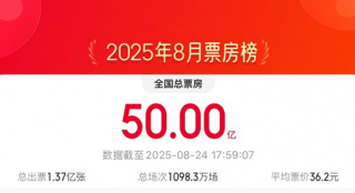 8月总票房破50亿元 《照相馆》《浪浪山》领跑！