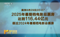 2025年暑期档总票房超去年同期