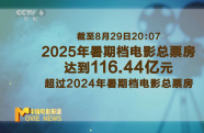 2025年暑期檔總票房超去年同期