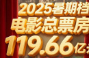 总票房超119亿超越去年，2025年暑期档凭什么？