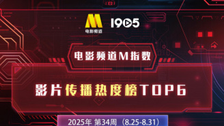 电影频道M指数 | 第34周热映影片传播热度榜发布