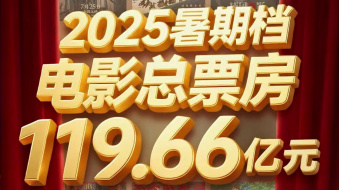 2025年暑期档强势收官 电影票房119.66亿元