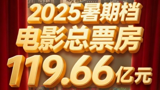 总票房超119亿超越去年，2025年暑期档凭什么？